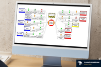 Visualization of a Bowtie Diagram (Source: BowTieXP Software, Enablon)